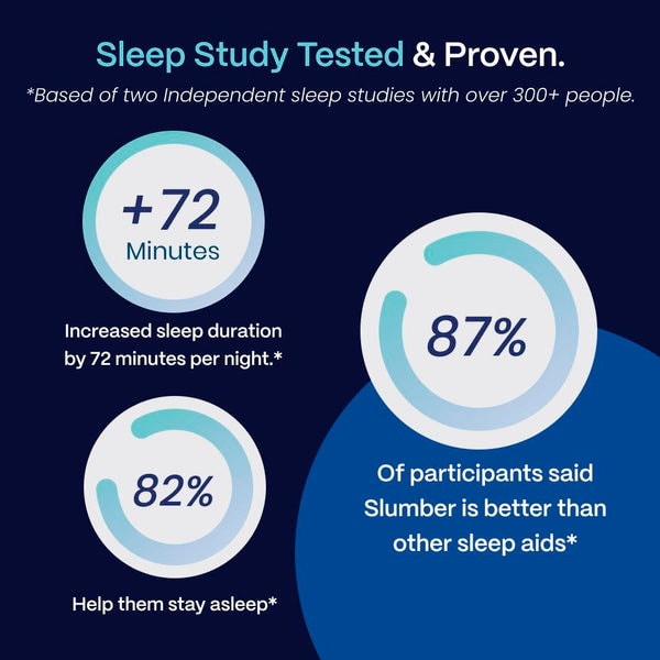 Slumber, Deep Zzzs CBD+CBN+THC Gummies For Sleep, Lemon Raspberry, Full Spectrum, 30ct, 240mg CBN + 90mg THC + 750mg CBD - Image 3